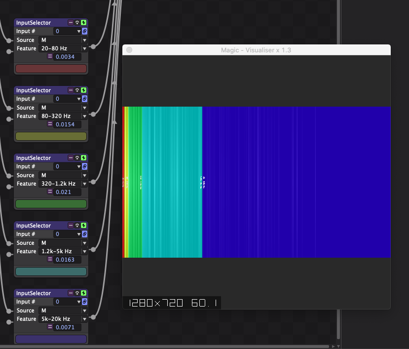 AV Reference