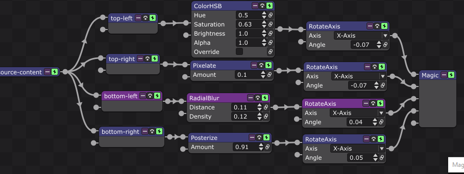 An output scene that recombines the four corners and manipulates each separately.