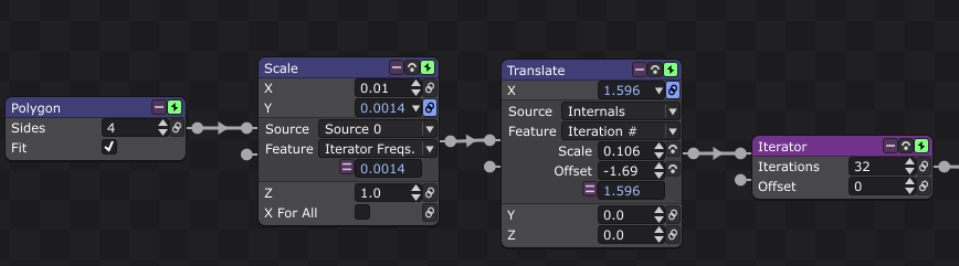 Basic spectrum using iterator