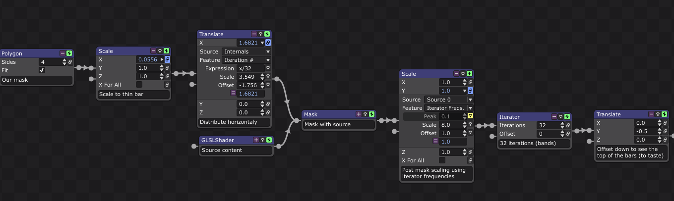 Annotated network to create spectrum effect