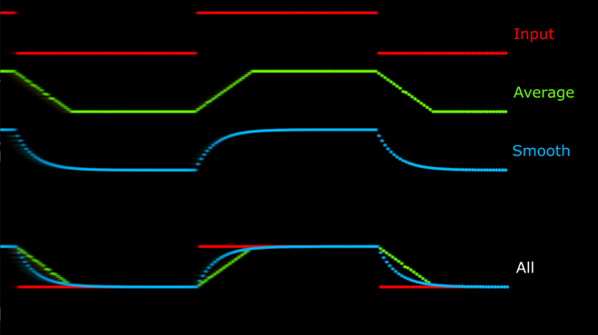 Average vs Smooth.png